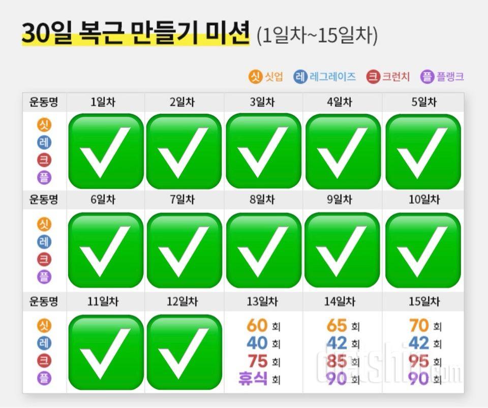 30일 복근 만들기12일차 성공!