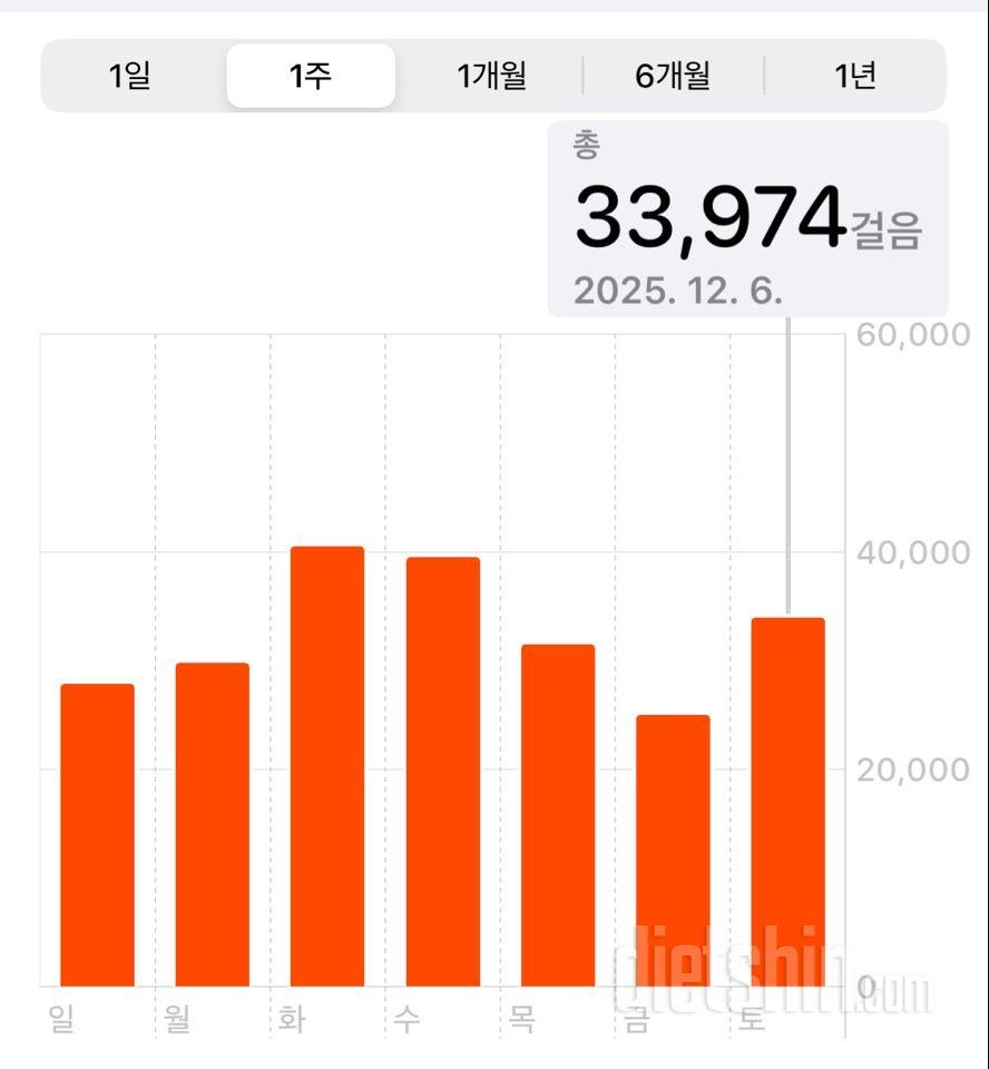 30일 만보 걷기2132일차 성공!