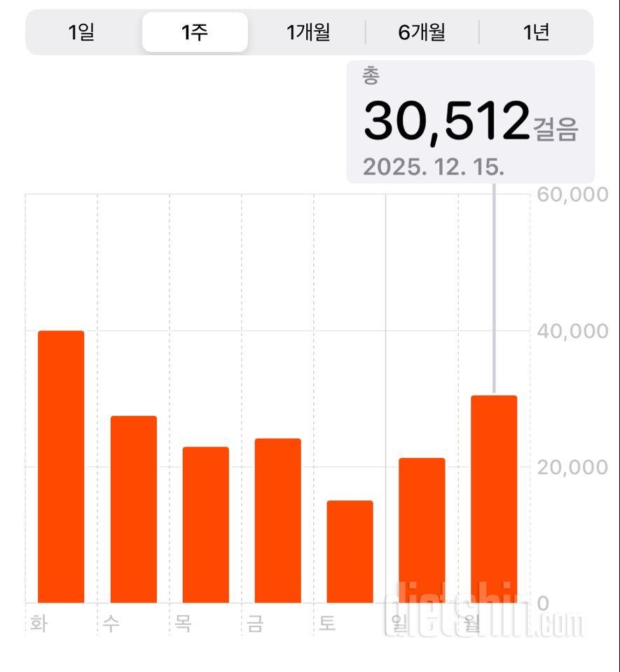 30일 만보 걷기2141일차 성공!