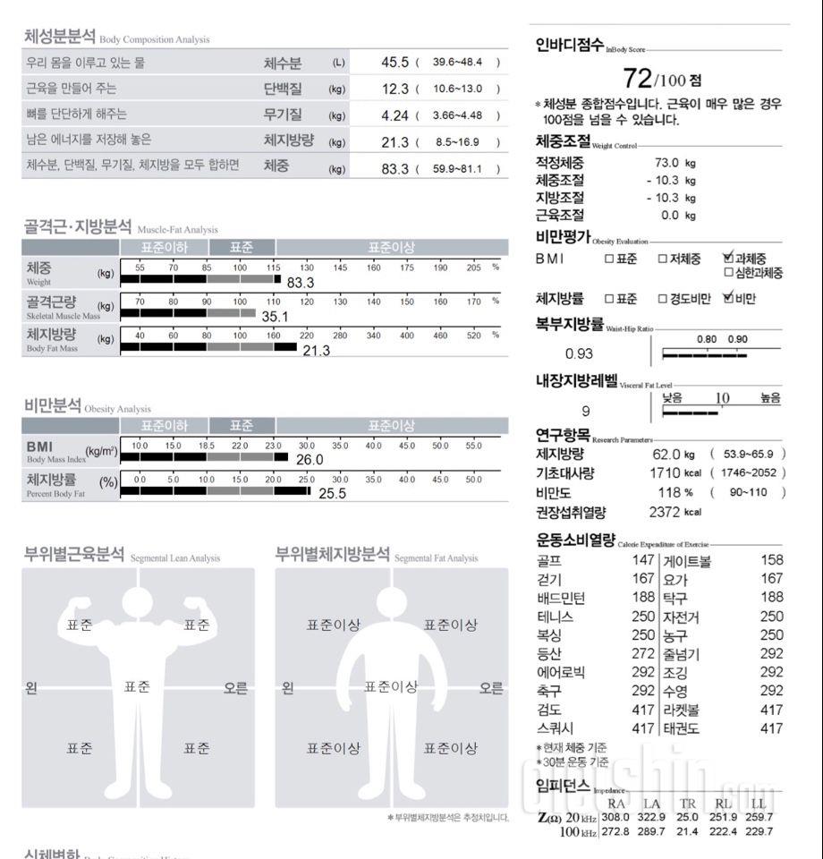 약 2달간 다이어트 인바디 변화