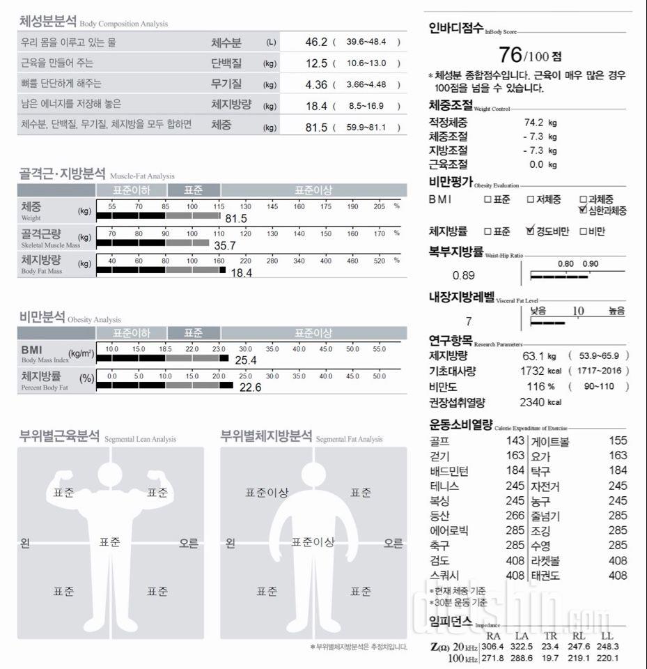 약 2달간 다이어트 인바디 변화
