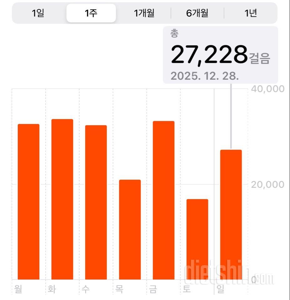 30일 만보 걷기2153일차 성공!