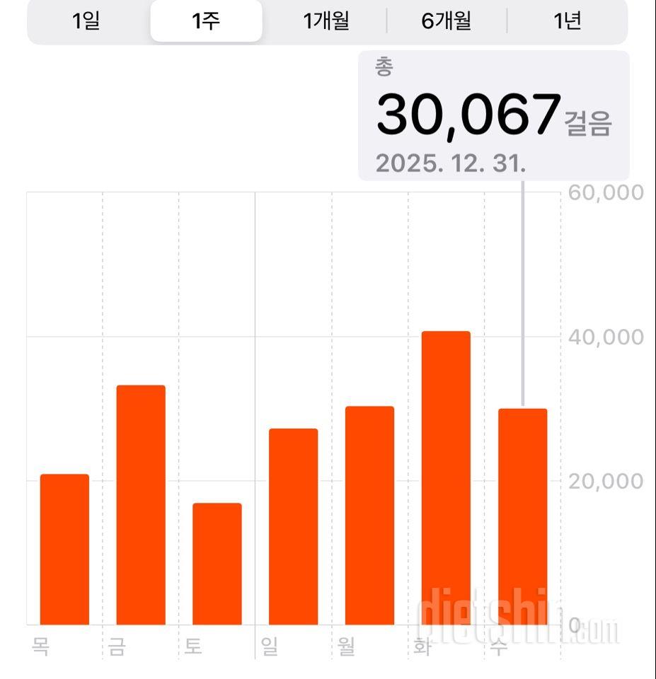 30일 만보 걷기2156일차 성공!