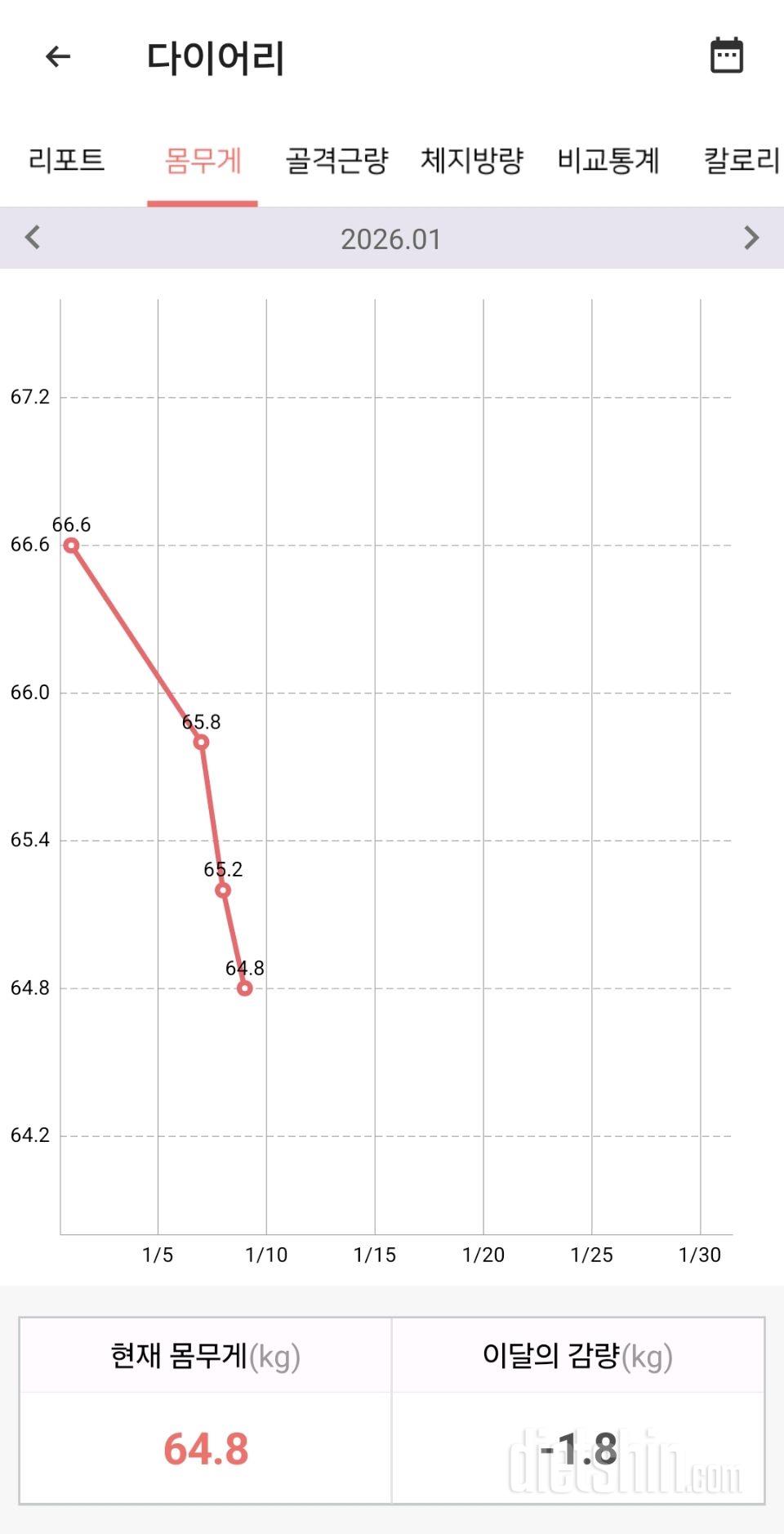 3일째 그래프 올려욧