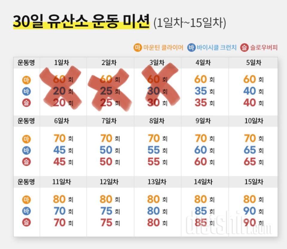 30일 유산소 운동3일차 성공!