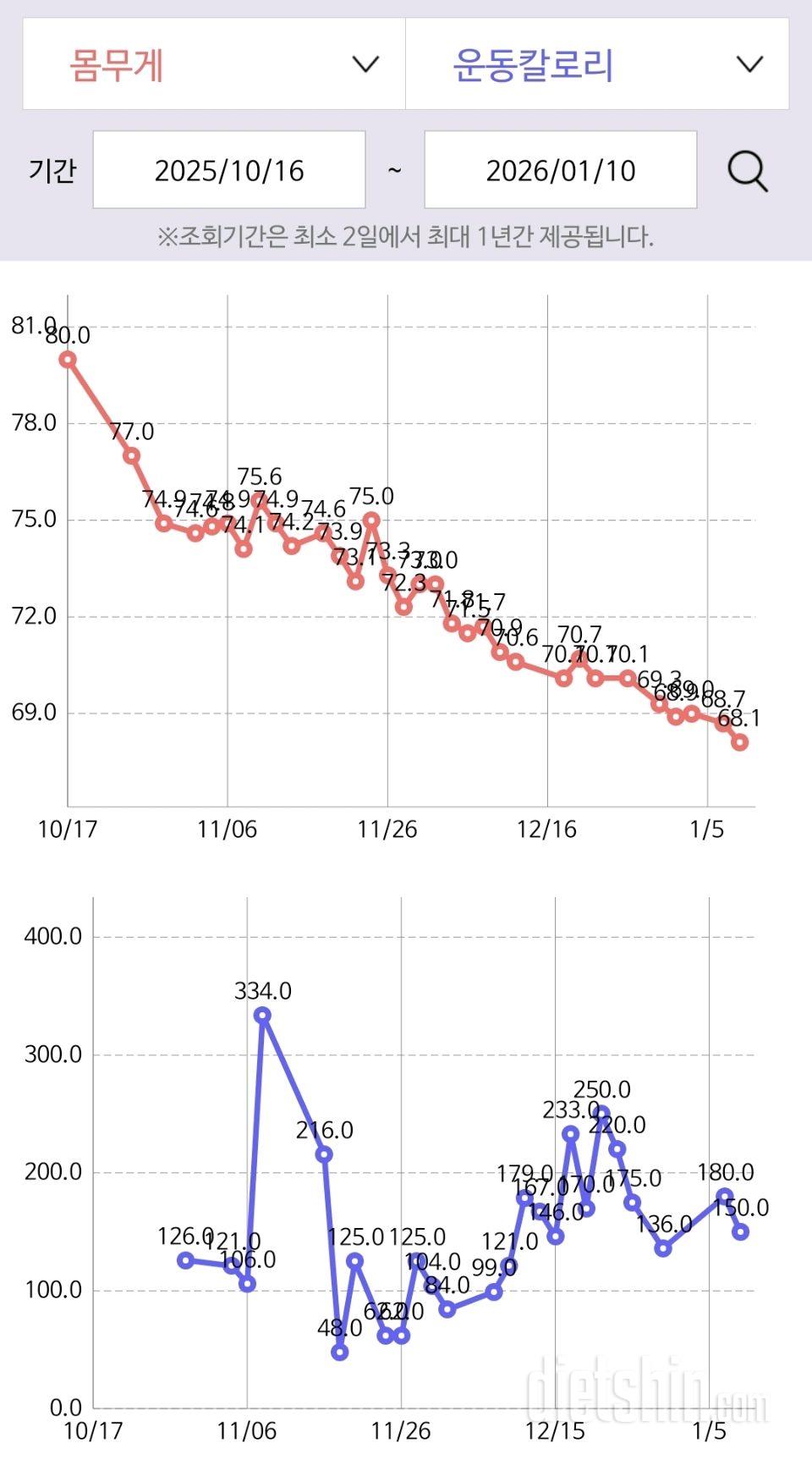 80~81' -> 68kg