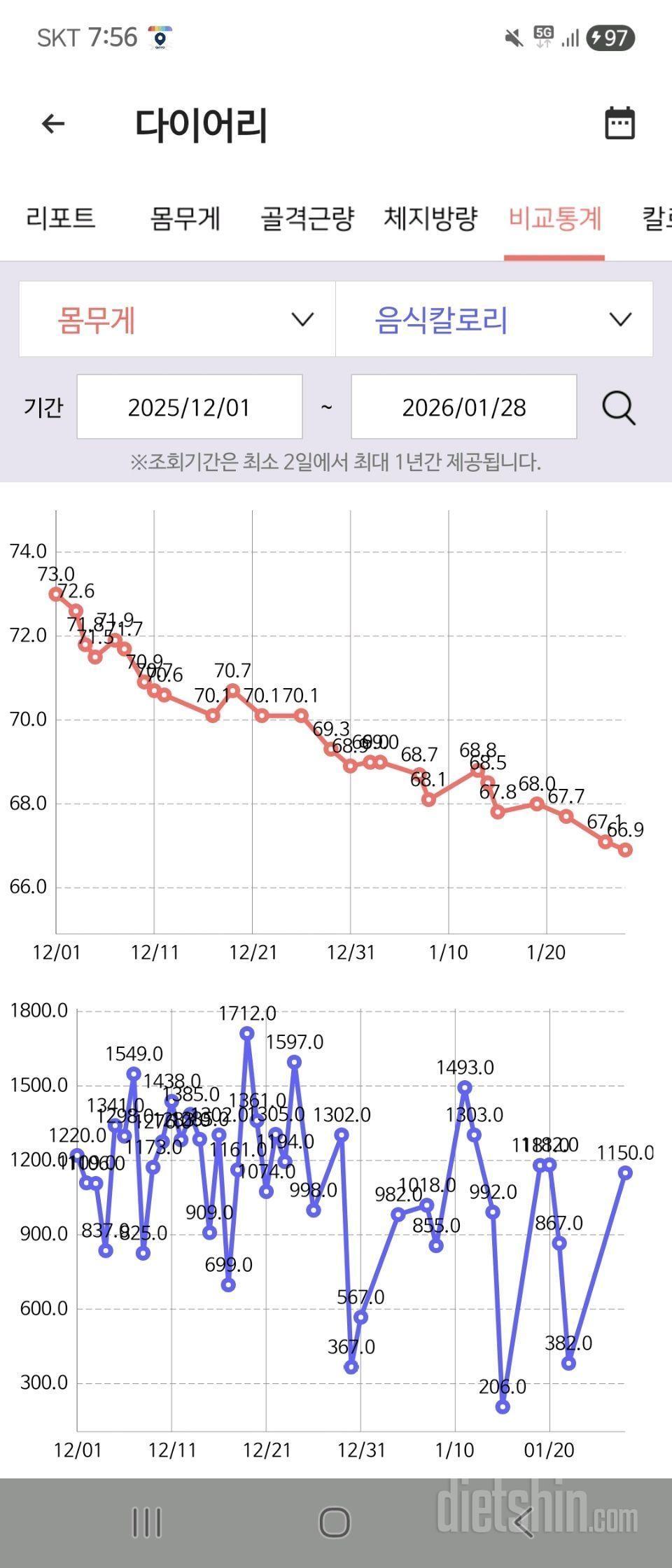 10월 말 시작한 다이어트 아직도 진행중