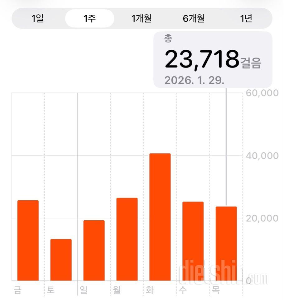 30일 만보 걷기2184일차 성공!