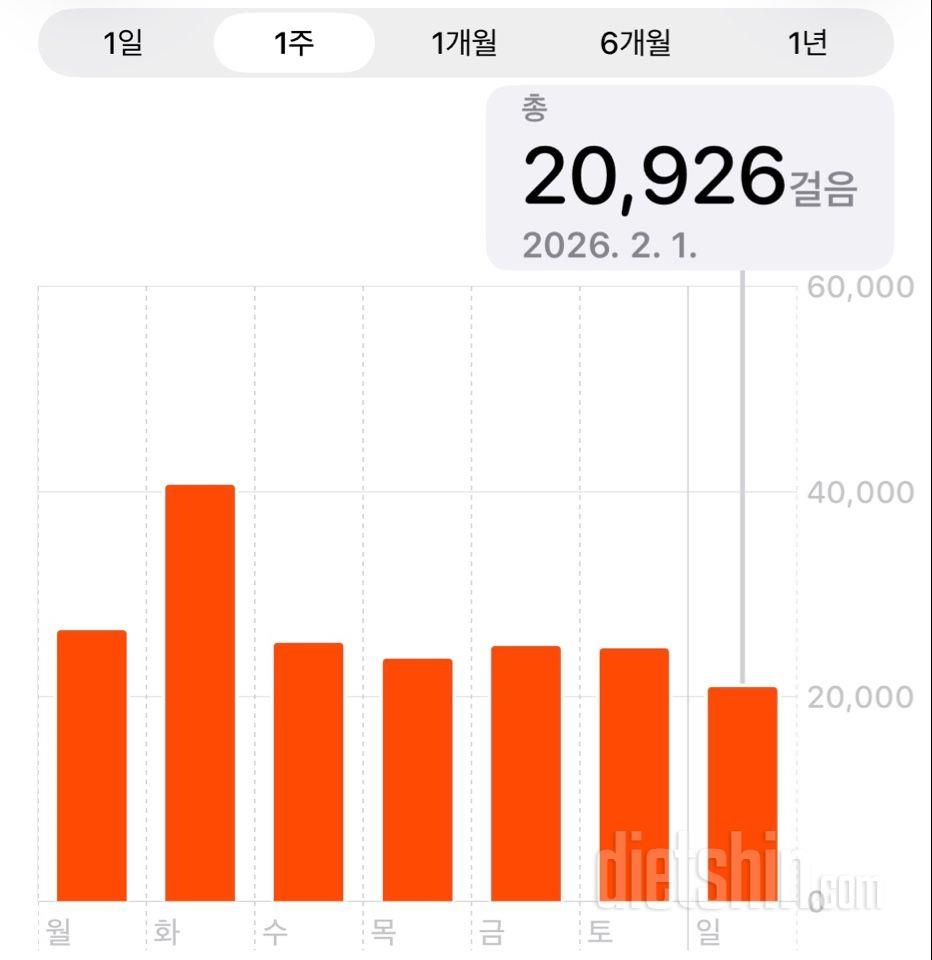 30일 만보 걷기2186일차 성공!