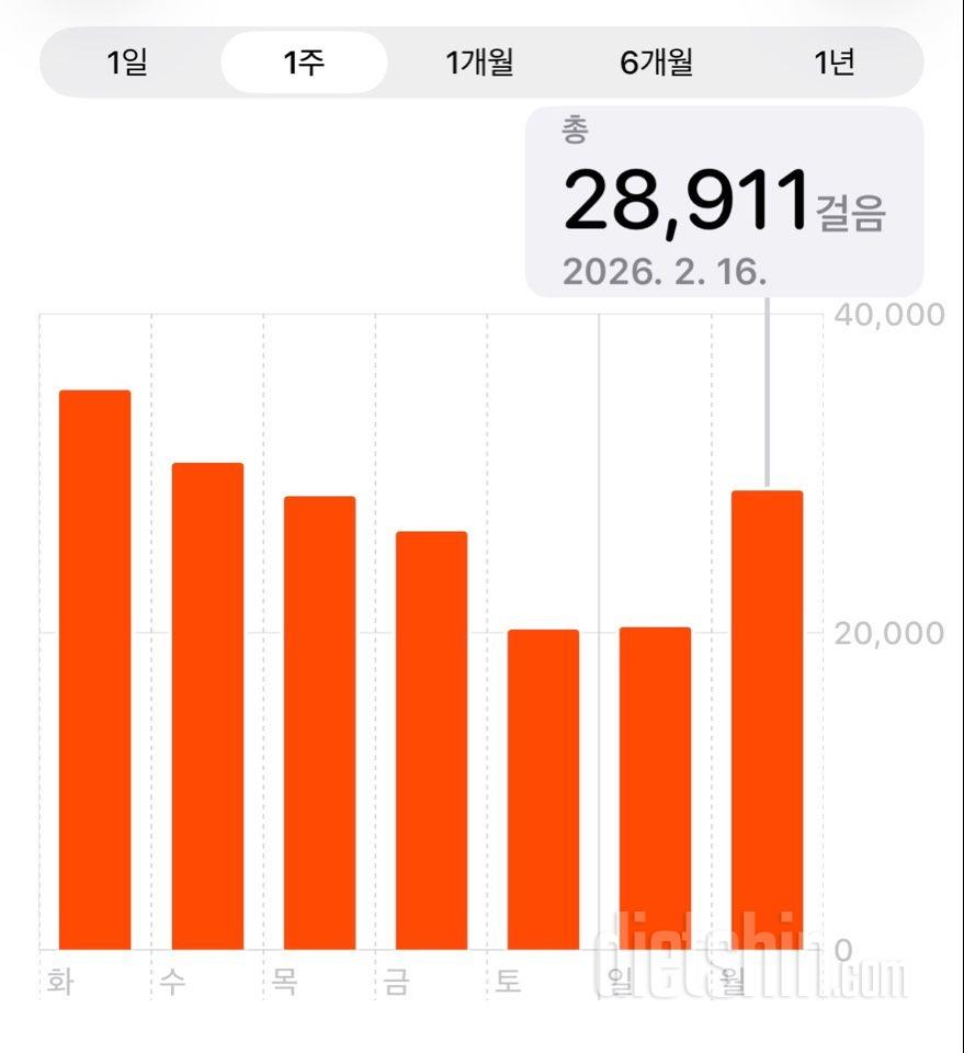 30일 만보 걷기2200일차 성공!