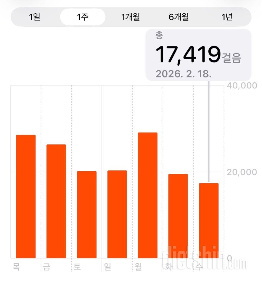 30일 만보 걷기2202일차 성공!