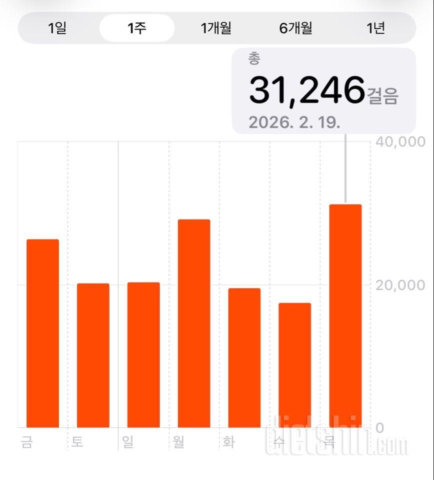 30일 만보 걷기2203일차 성공!