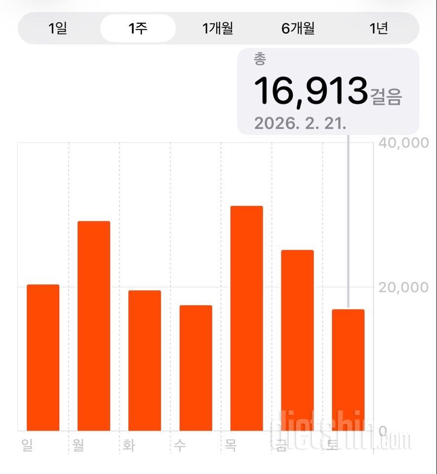 30일 만보 걷기2205일차 성공!