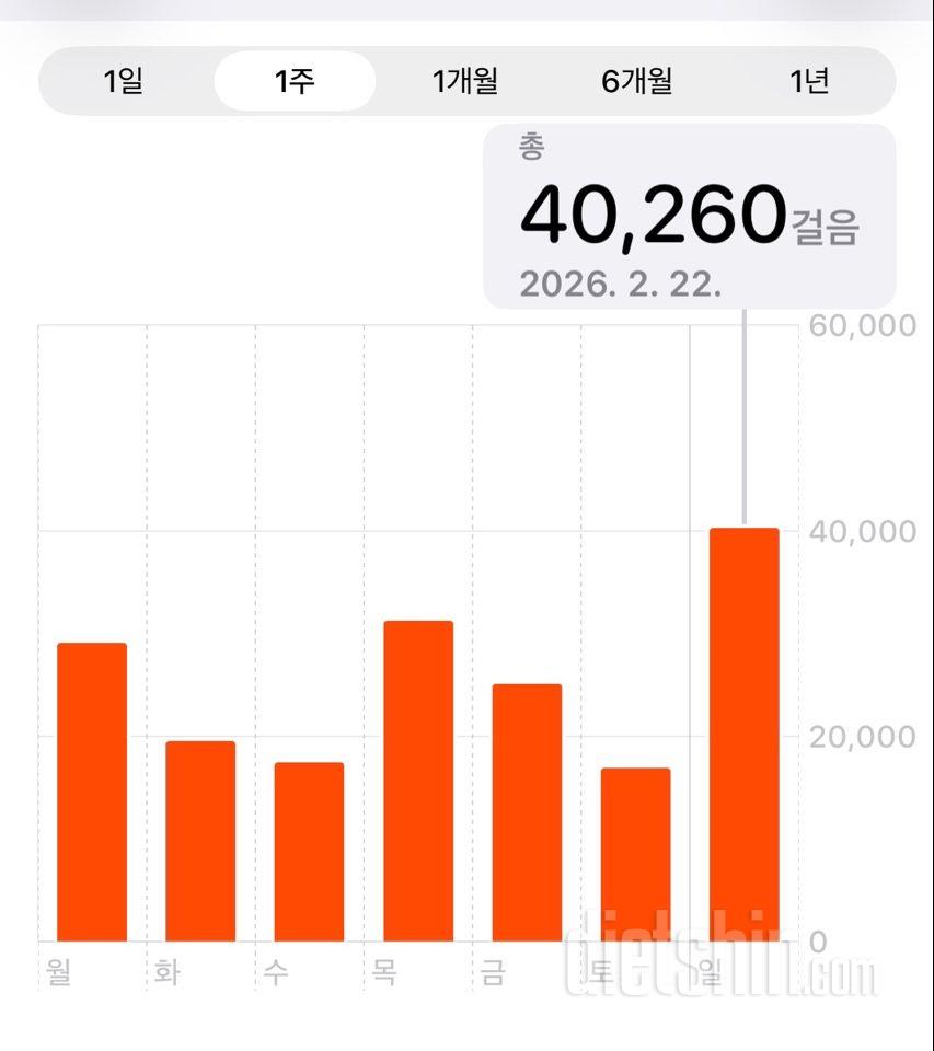 30일 만보 걷기2206일차 성공!