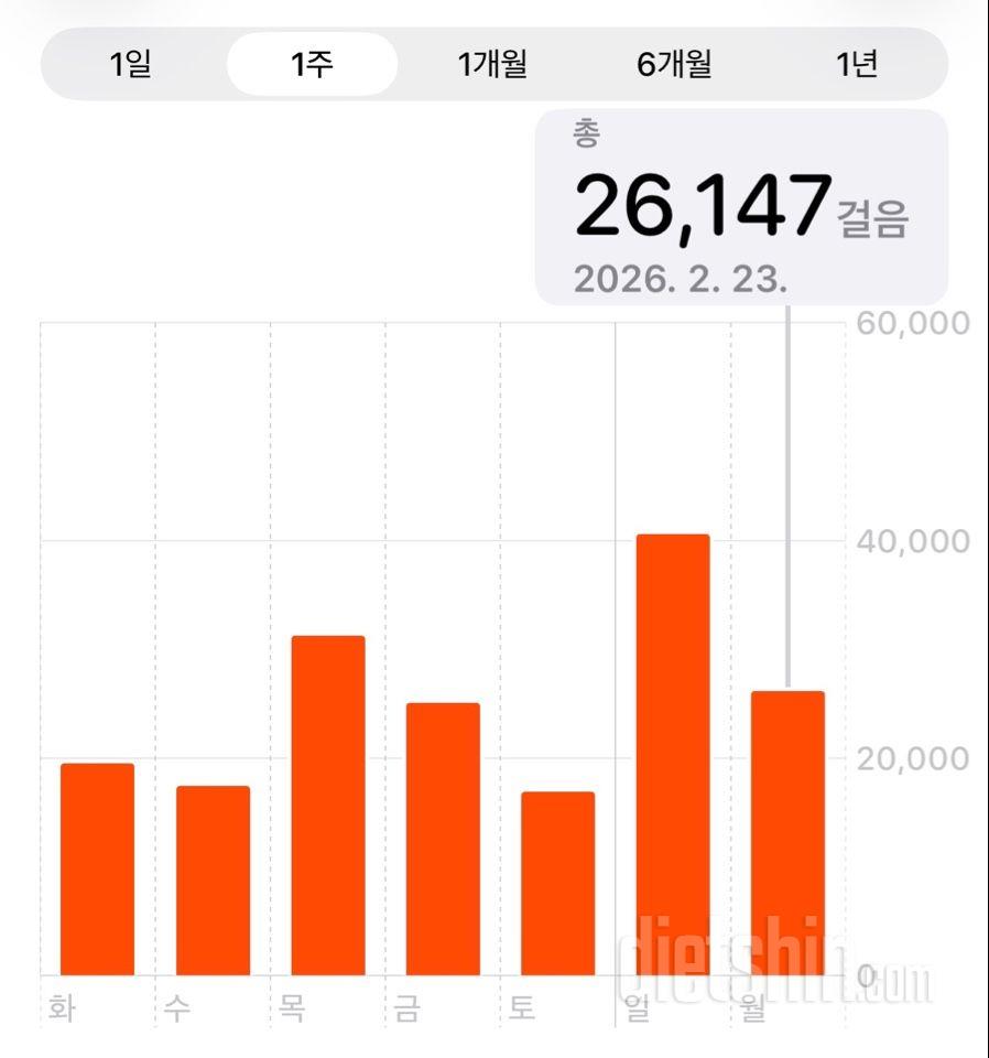 30일 만보 걷기2207일차 성공!