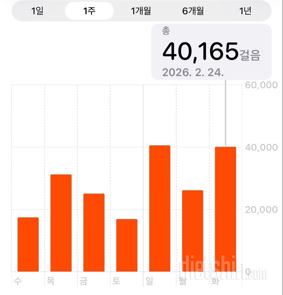 30일 만보 걷기2208일차 성공!