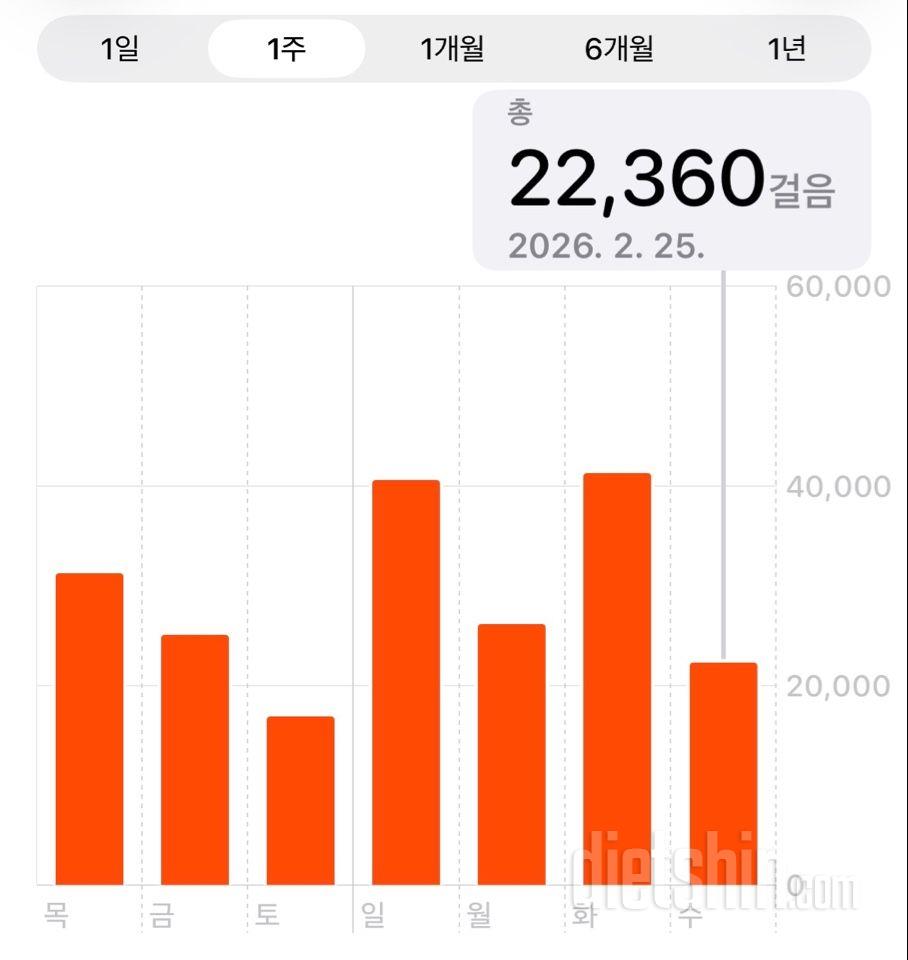 30일 만보 걷기2209일차 성공!