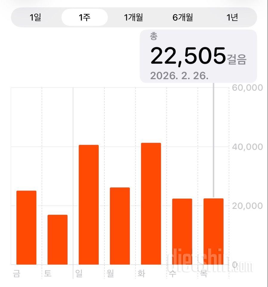 30일 만보 걷기2210일차 성공!