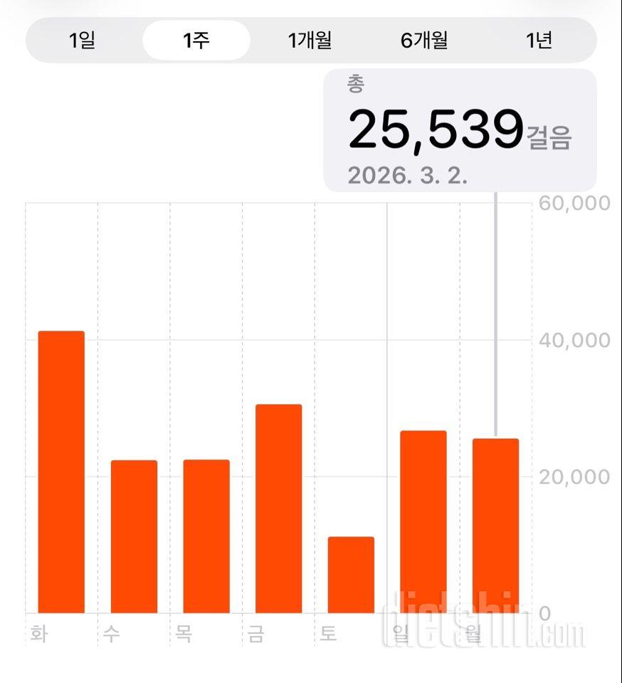 30일 만보 걷기2214일차 성공!