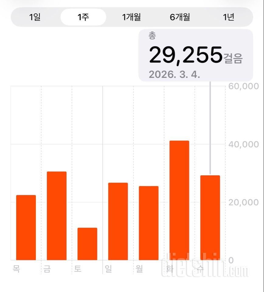 30일 만보 걷기2216일차 성공!