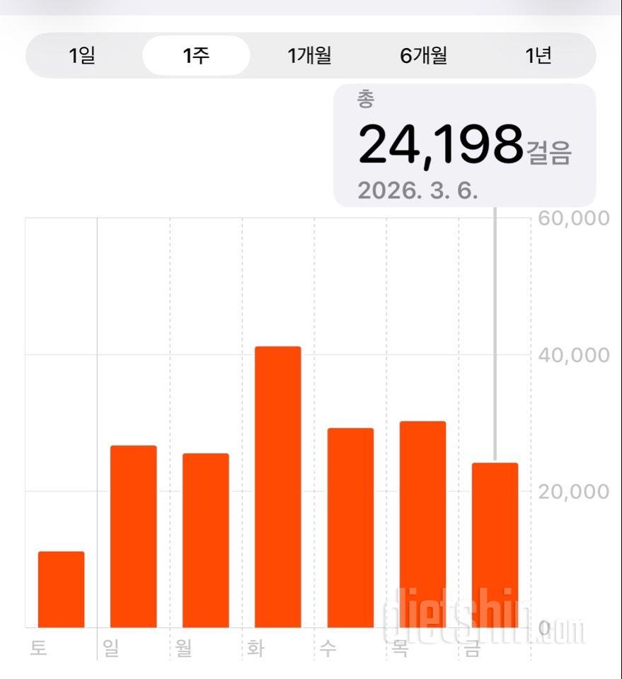 30일 만보 걷기2218일차 성공!