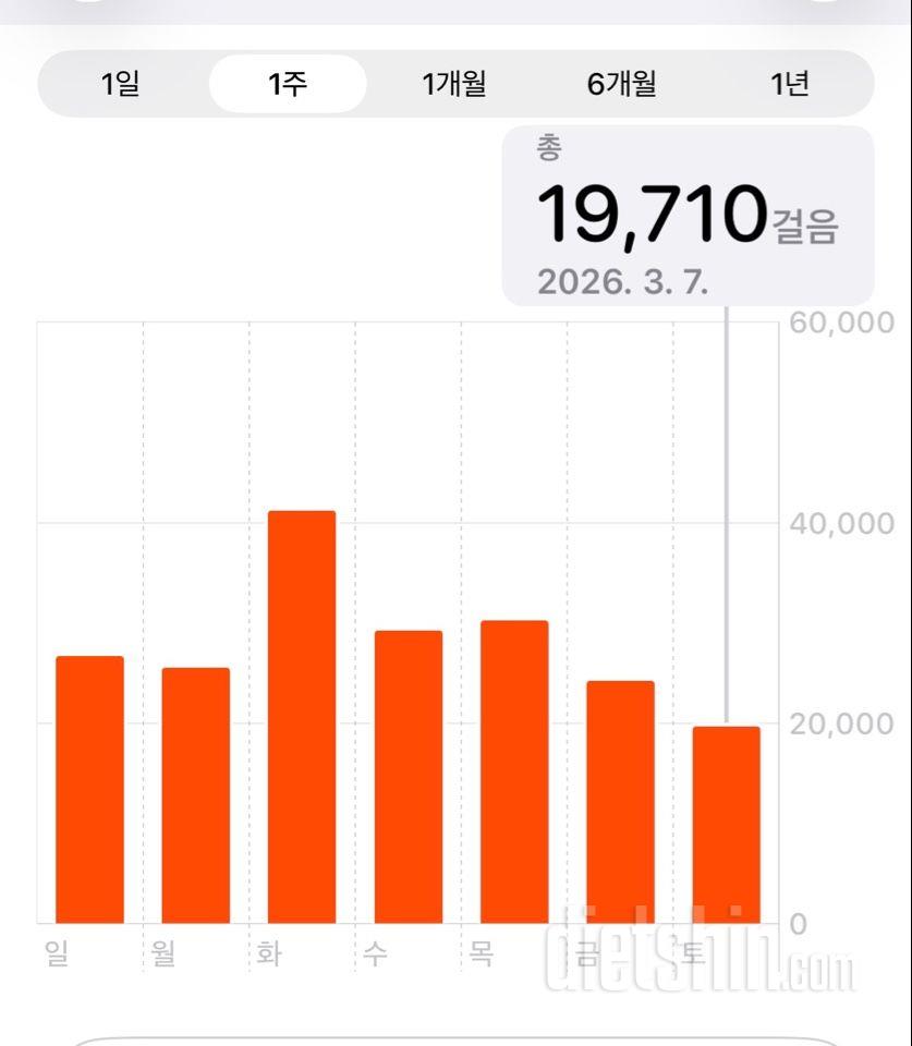 30일 만보 걷기2219일차 성공!