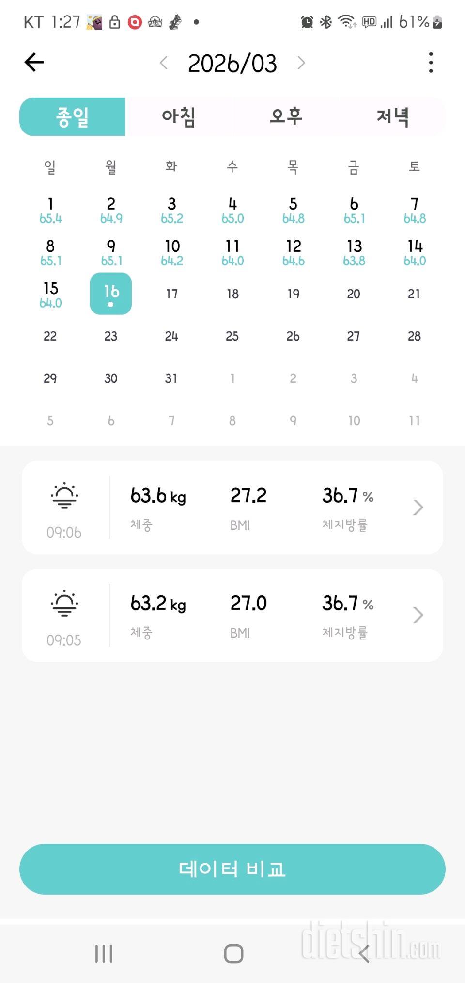 7일 아침 몸무게 재기11일차 성공!