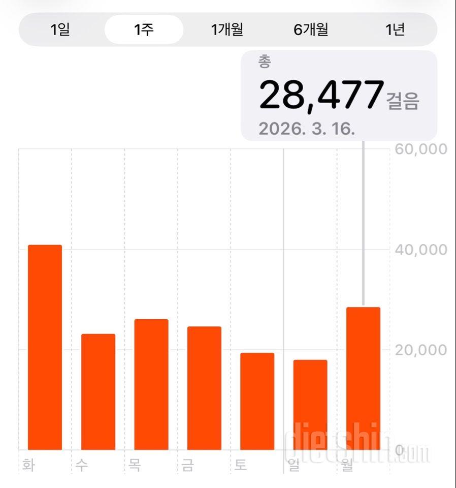 30일 만보 걷기2228일차 성공!