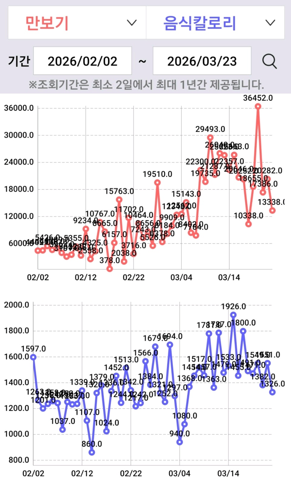 꾸준함은 배신하지 않는다
