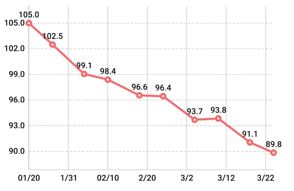 꾸준함은 배신하지 않는다