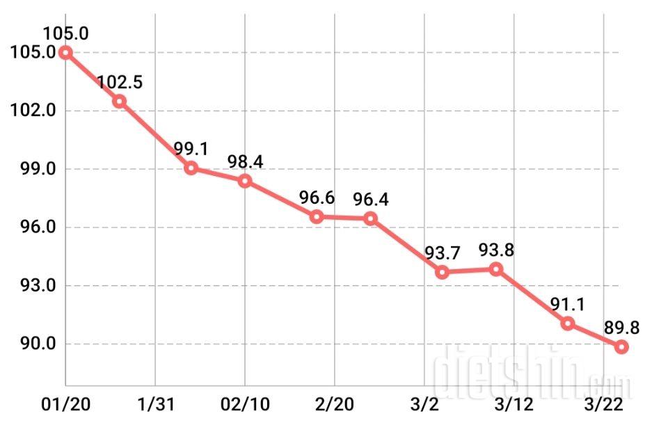 꾸준함은 배신하지 않는다