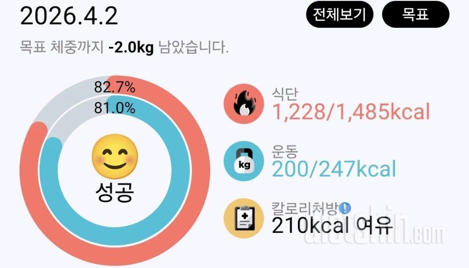 4월 2일 목요일