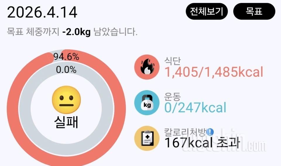 4월 14일 화요일