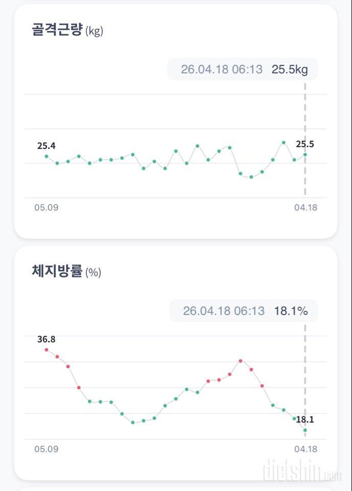 여러분 스위치온 하세요! 2번 3번 하세요!