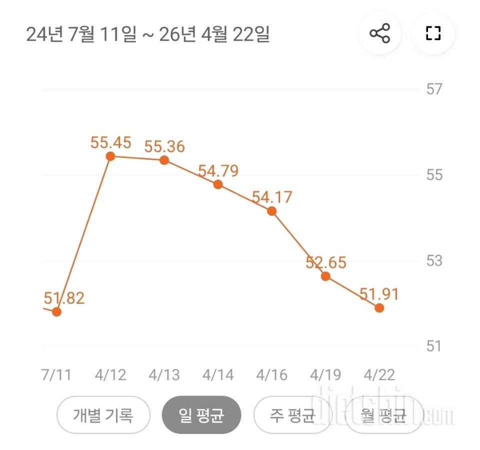 목표 50까지 얼마 안남았어요