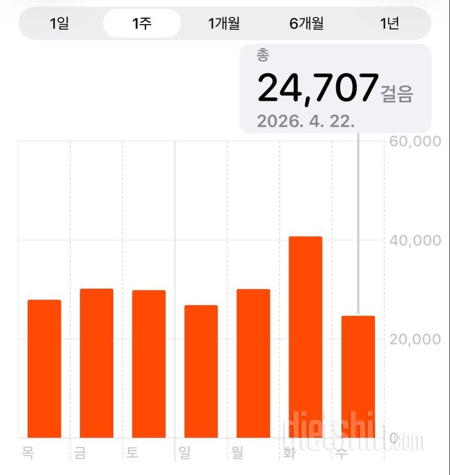 30일 만보 걷기2264일차 성공!