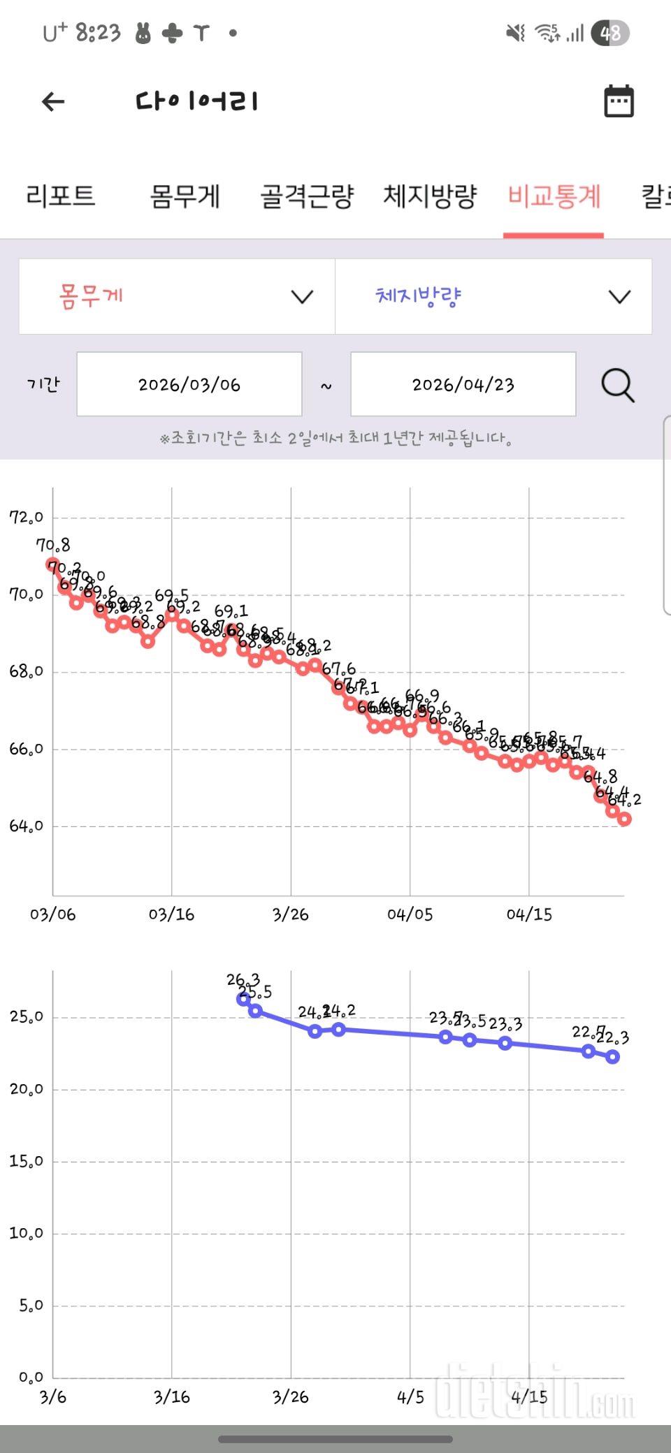 170 / 71에서 64 목표는 55~58