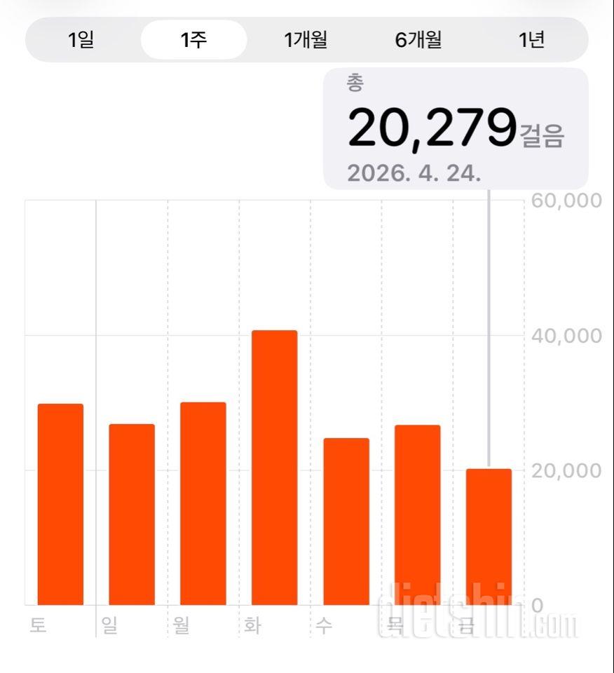 30일 만보 걷기2266일차 성공!