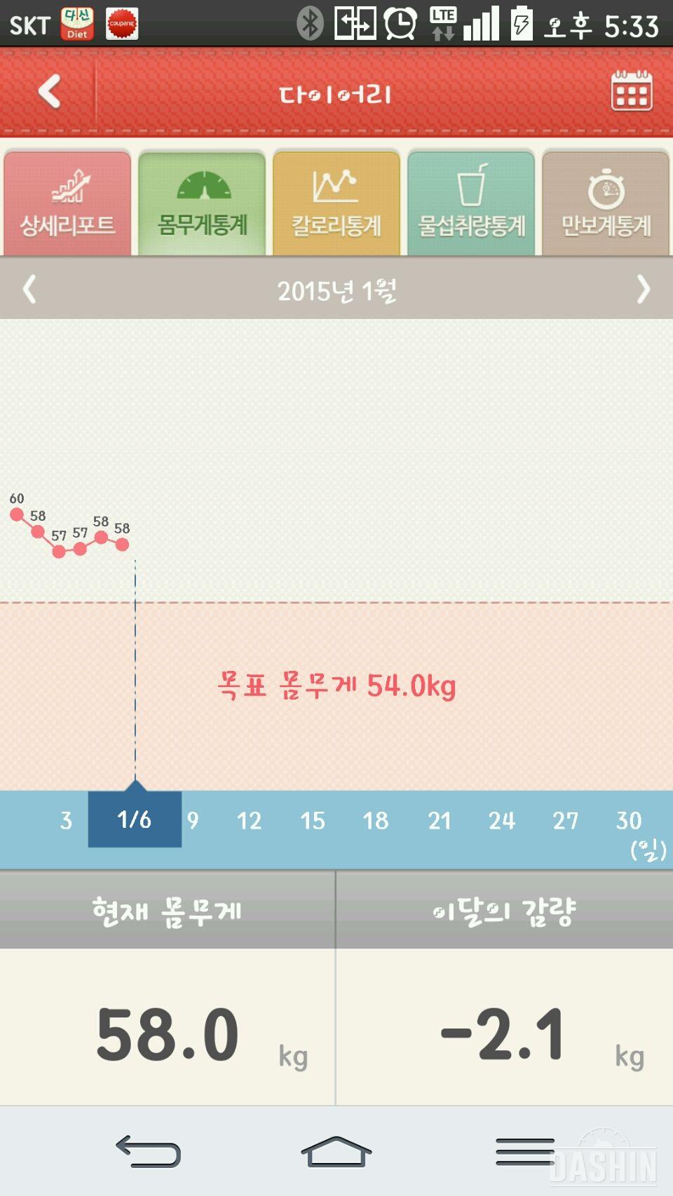 한통끝~~~~