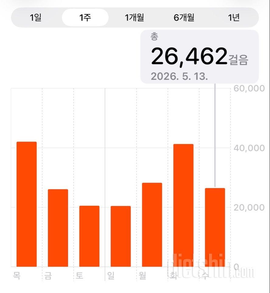 30일 만보 걷기2284일차 성공!