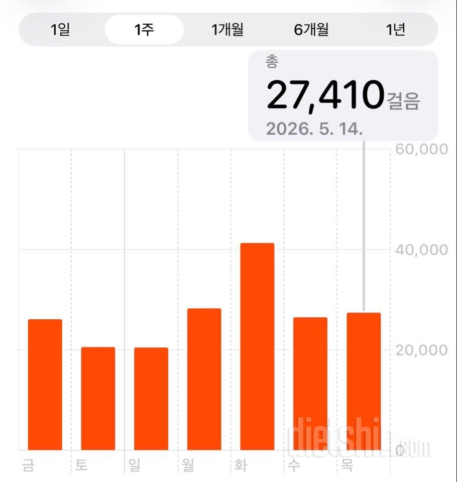 30일 만보 걷기2285일차 성공!