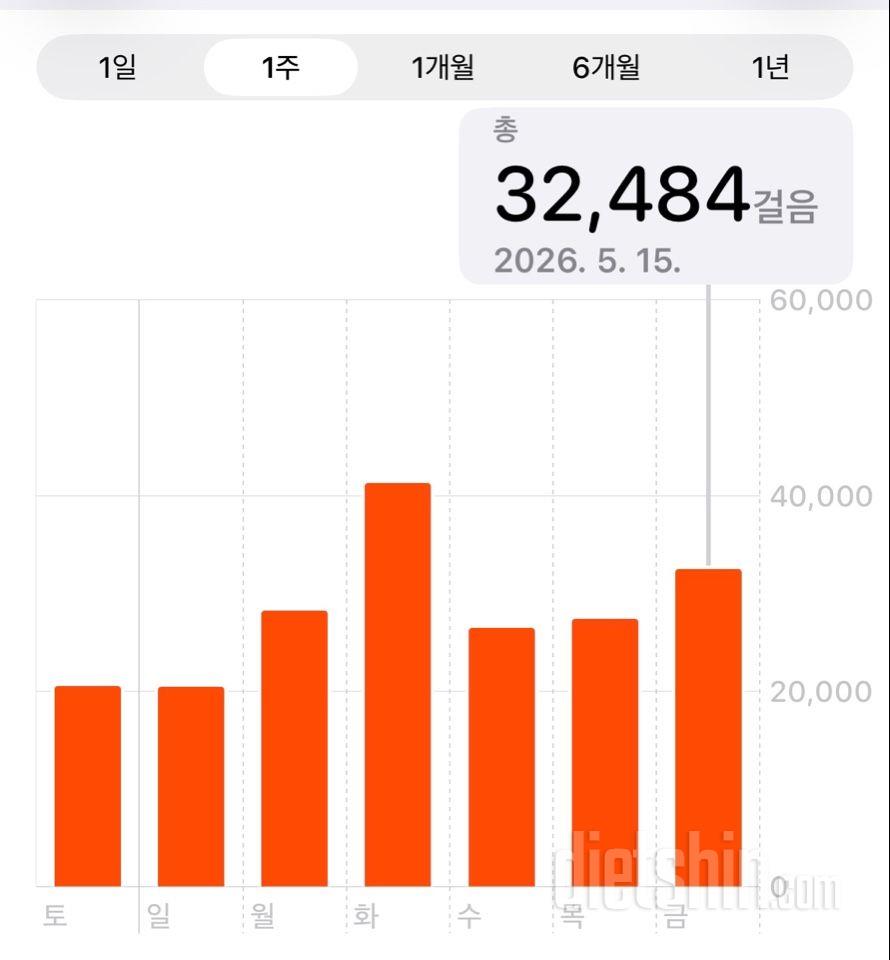 30일 만보 걷기2286일차 성공!