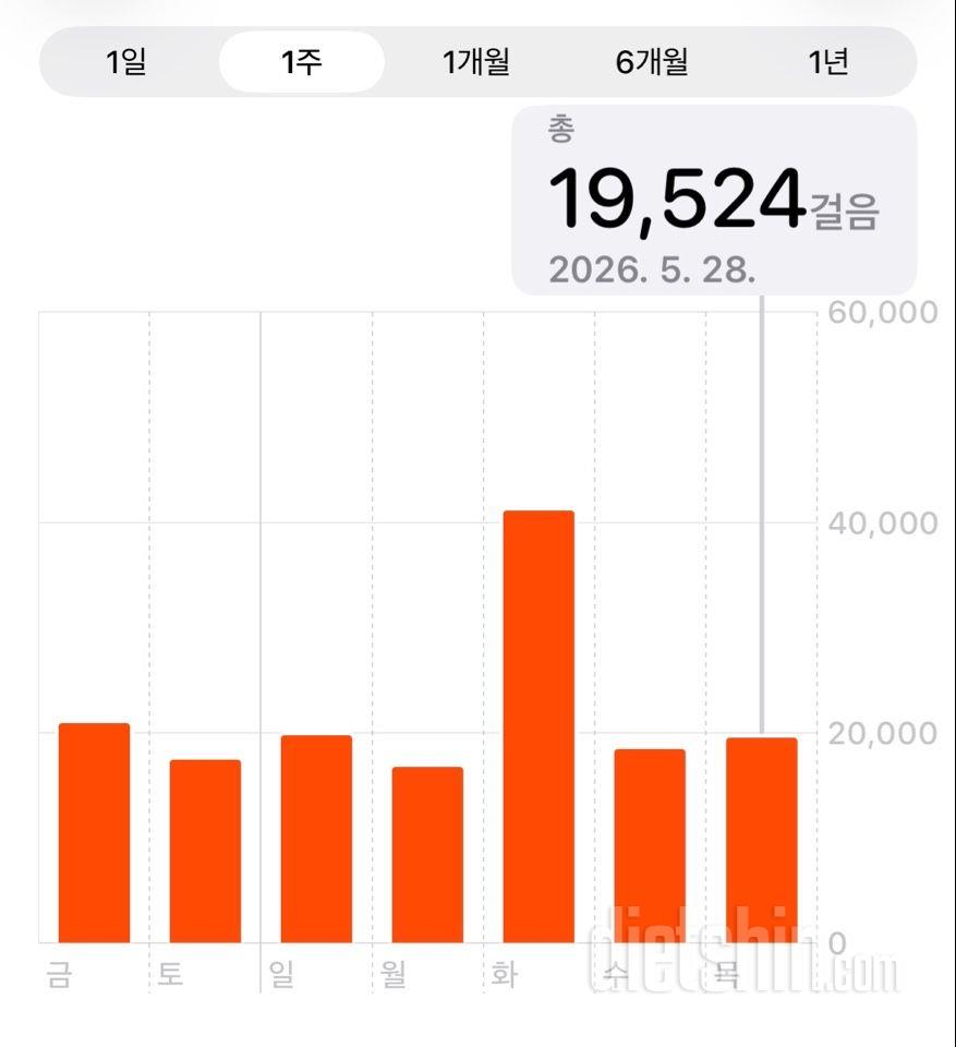 30일 만보 걷기2299일차 성공!
