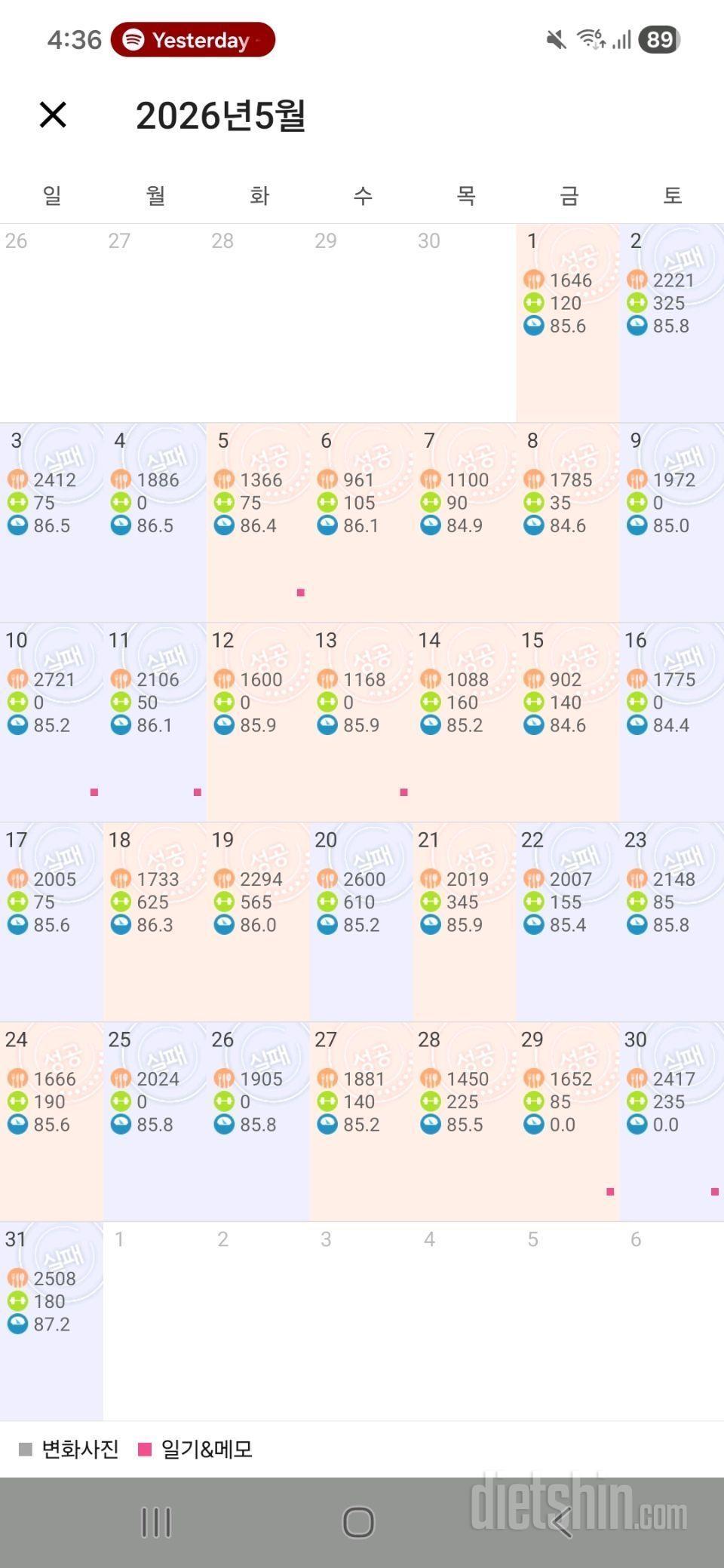 5월 감량기록. +1.6kg(85.6kg>87.2kg)