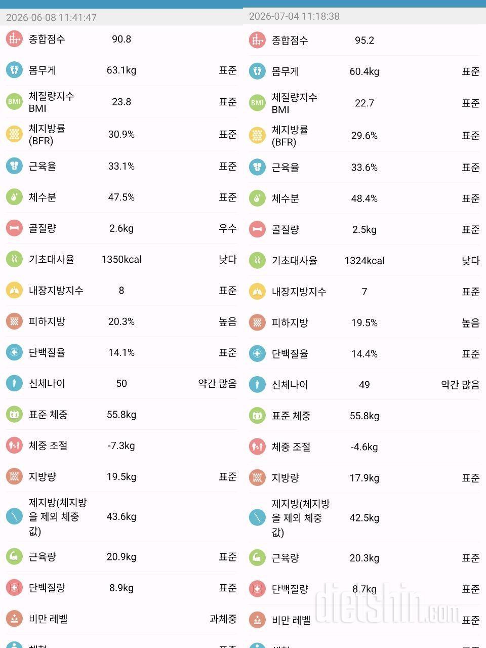마이옵티멀4주간 변화!