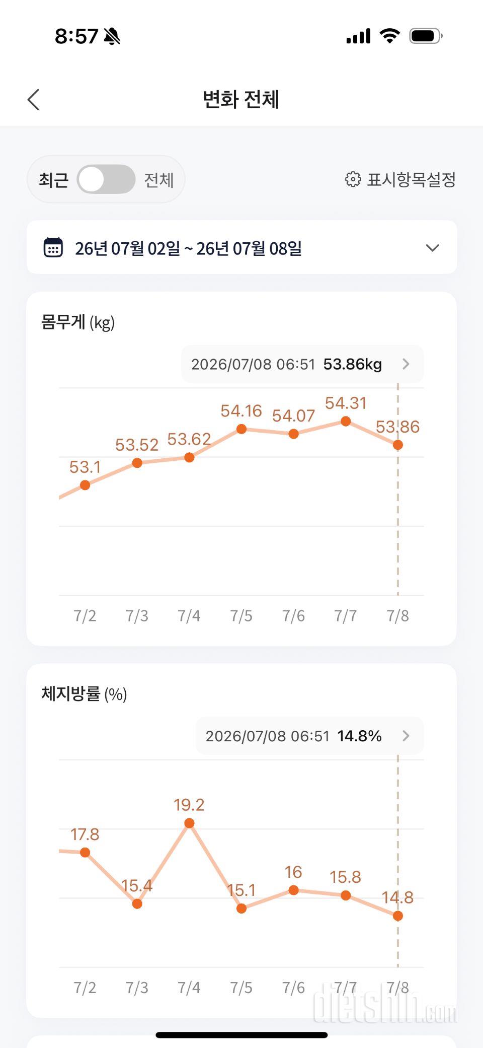 다신샵을 통해서 몸무게가 줄고있어요