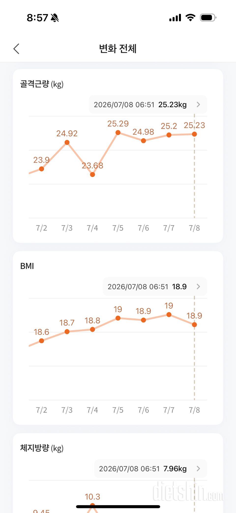 다신샵을 통해서 몸무게가 줄고있어요
