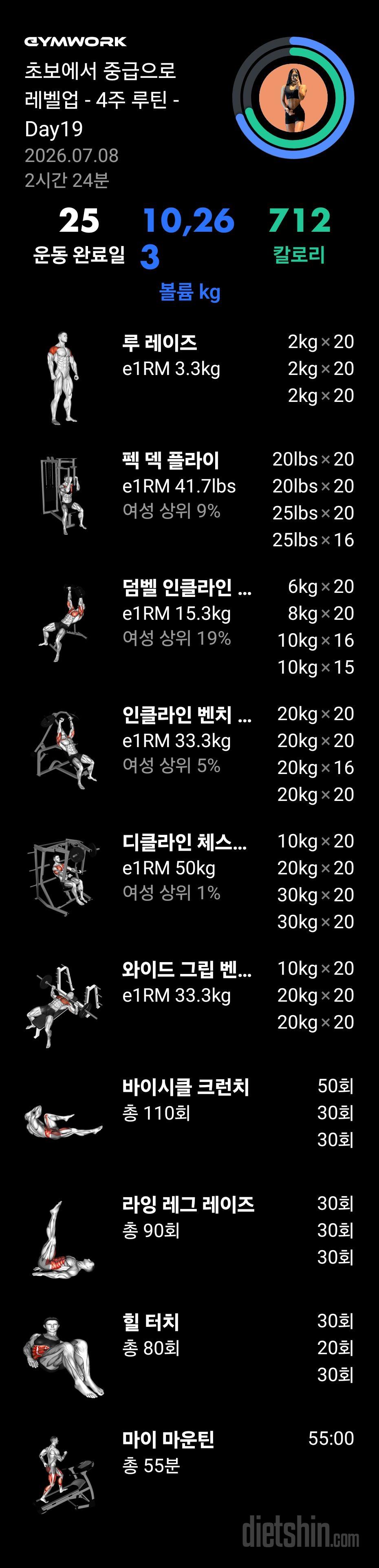 7월8일
