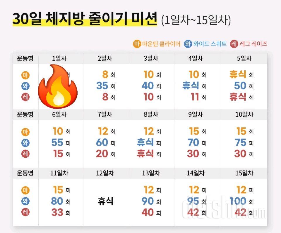 30일 체지방 줄이기1일차 성공!