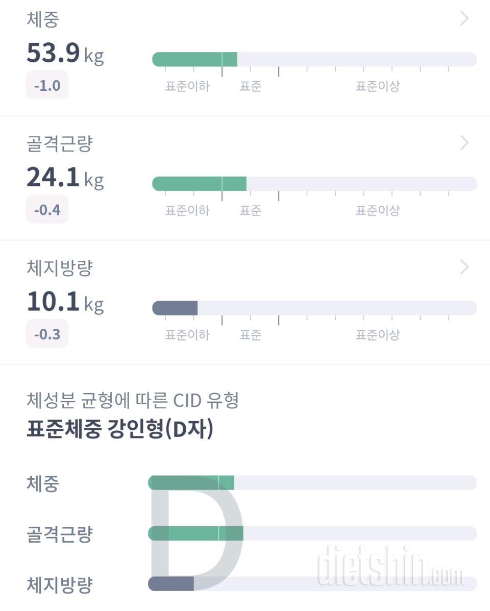 7월 13일